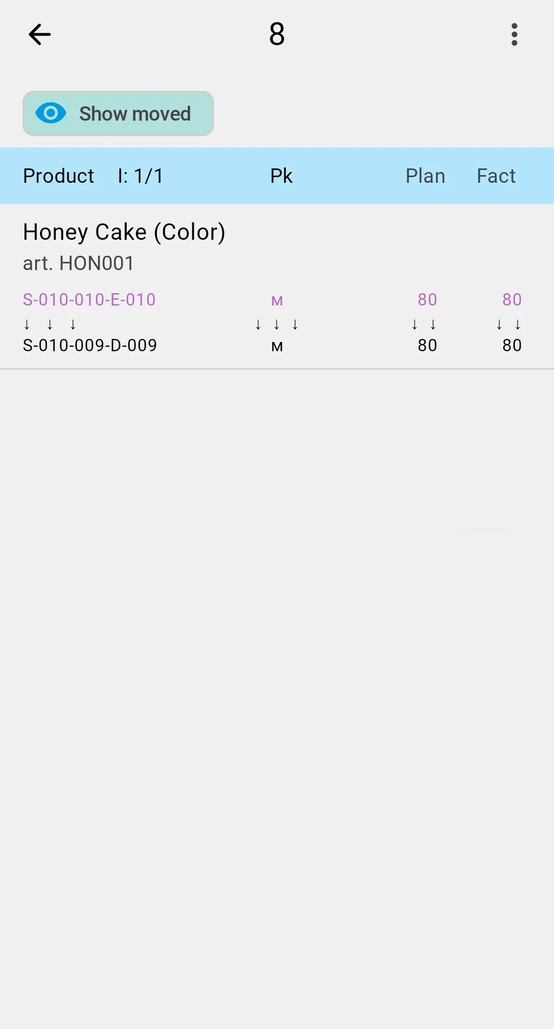 PDT — items done