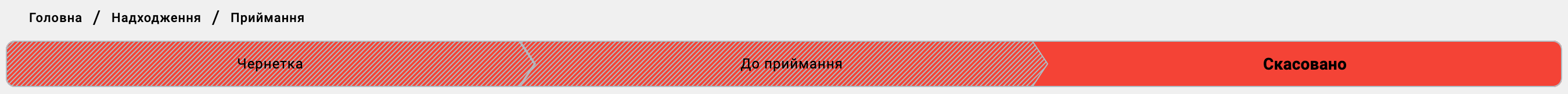 Стрічка статусів приймання — підсвічено «Скасовано»